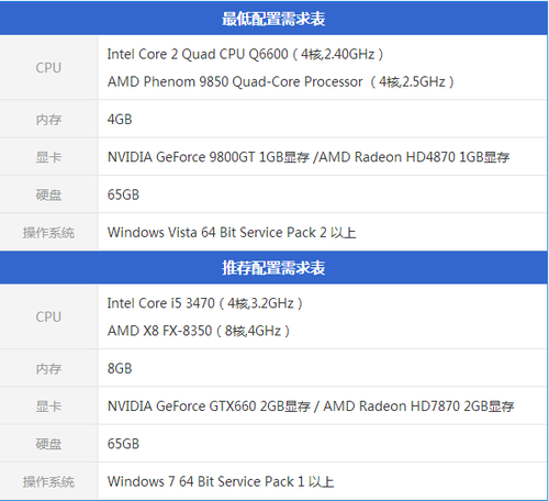 GTA5配置高却卡?揭秘显卡、CPU配置瓶颈问题 第3张 GTA5配置高却卡?揭秘显卡、CPU配置瓶颈问题 第3张
