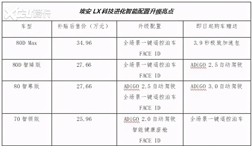 凯立德v6.0新增哪些配置亮点?用户体验大升级,有何不同之处? 第1张 凯立德v6.0新增哪些配置亮点?用户体验大升级,有何不同之处? 第1张