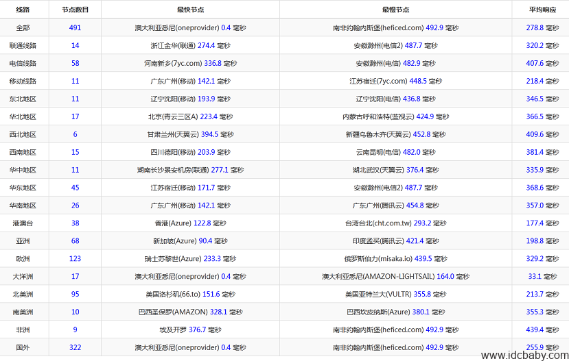 6折促销：photonvps-$3.57/KVM/512m内存/20gSSD/2T流量/分布防护