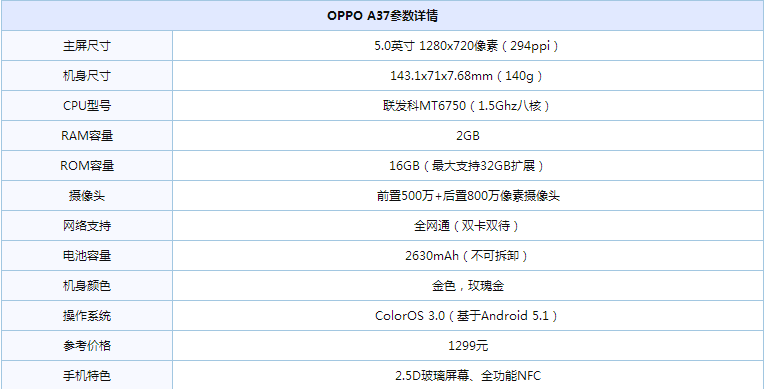 Oppo A37配置如何?性价比高吗?有哪些亮点和不足? 第1张 Oppo A37配置如何?性价比高吗?有哪些亮点和不足? 第1张