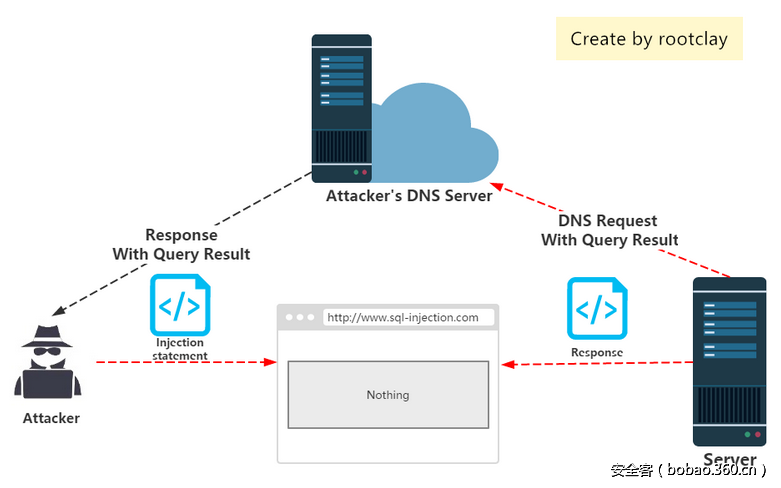 ASP.NET HttpModule如何有效防止SQL载入攻破?深入探讨实现细节与技巧。 第3张 ASP.NET HttpModule如何有效防止SQL载入攻破?深入探讨实现细节与技巧。 第3张
