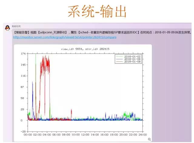 安全系统检测到异常数据,下一步我该怎么做? 第2张 安全系统检测到异常数据,下一步我该怎么做? 第2张