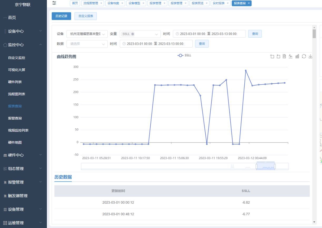 安全系统检测到异常数据,下一步我该怎么做? 第3张 安全系统检测到异常数据,下一步我该怎么做? 第3张