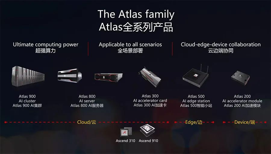 欧亚云怎么样?测评下洛杉矶联通AS9929线路的云服务器,解锁TikTok/Netflix奈飞 第2张 欧亚云怎么样?测评下洛杉矶联通AS9929线路的云服务器,解锁TikTok/Netflix奈飞 第2张