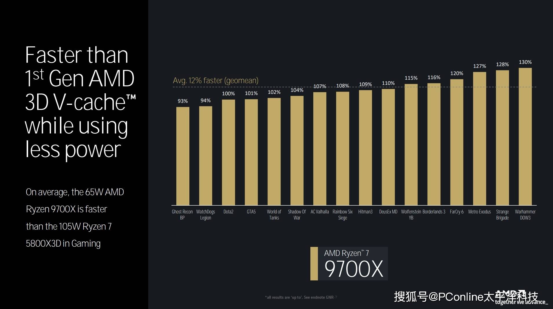 zgocloud:日本软银+高性能平台,$13/季/1G内存/1核(Ryzen 7950X)/30gNVMe/600g流量 第2张 zgocloud:日本软银+高性能平台,$13/季/1G内存/1核(Ryzen 7950X)/30gNVMe/600g流量 第2张