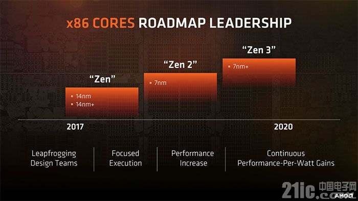 zgocloud:日本软银+高性能平台,$13/季/1G内存/1核(Ryzen 7950X)/30gNVMe/600g流量 第3张 zgocloud:日本软银+高性能平台,$13/季/1G内存/1核(Ryzen 7950X)/30gNVMe/600g流量 第3张