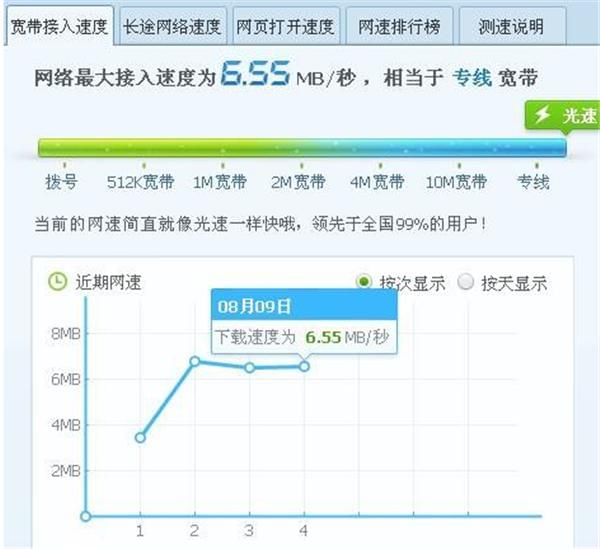 长城宽带看电视卡怎么办?长城宽带看电视卡卡顿如何解决 第1张 长城宽带看电视卡怎么办?长城宽带看电视卡卡顿如何解决 第1张