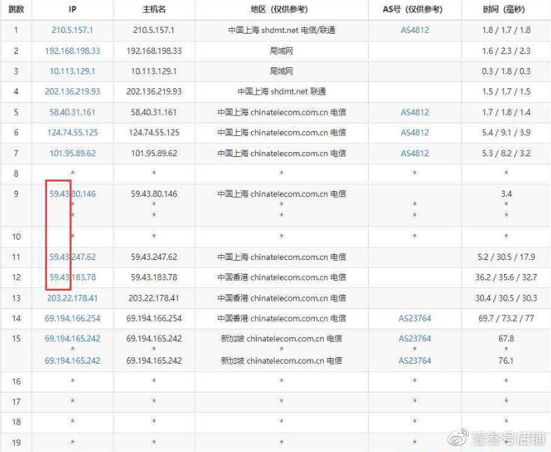 奈云(naiyun):7折优惠,低至34元/月,洛杉矶/香港机房,三网CN2 GIA/CUII/高防保护,解锁Chatgpt/Tiktok 第3张 奈云(naiyun):7折优惠,低至34元/月,洛杉矶/香港机房,三网CN2 GIA/CUII/高防保护,解锁Chatgpt/Tiktok 第3张