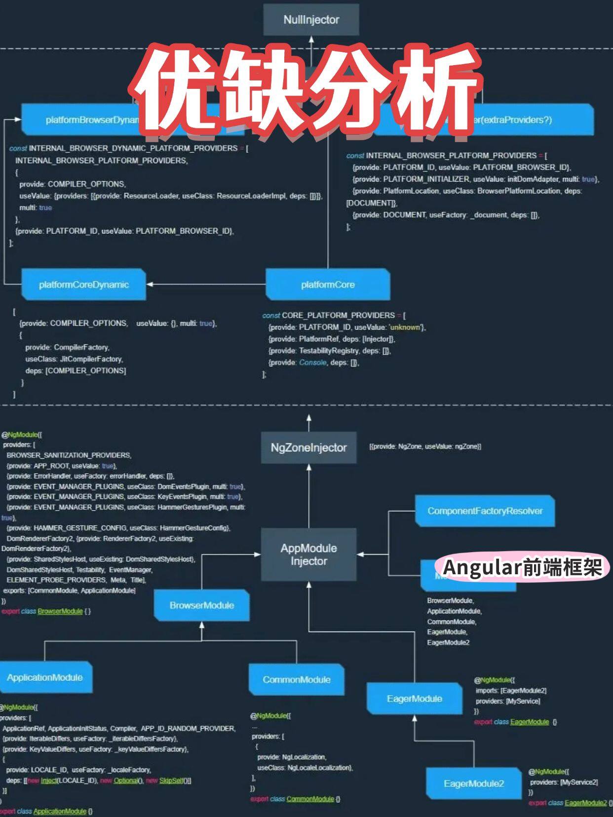 AngularJS优缺点有哪些?企业选型时需重点考虑哪些问题? 第3张 AngularJS优缺点有哪些?企业选型时需重点考虑哪些问题? 第3张