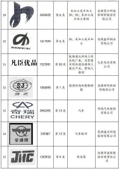 光纤保护设备注册商标属于哪一类?商标注册类别查询 第1张 光纤保护设备注册商标属于哪一类?商标注册类别查询 第1张