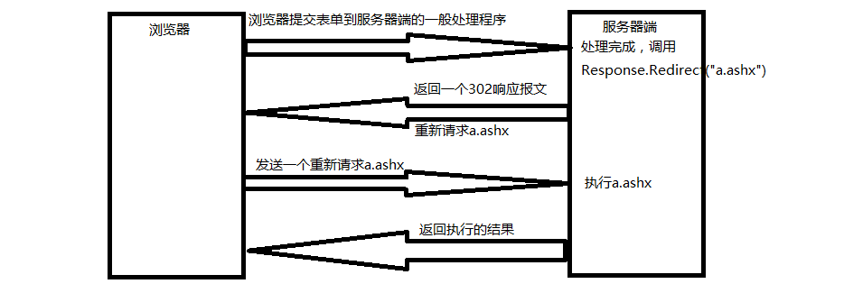 如何有效应对asp.net图片防盗链问题?探讨最佳解决方案! 第3张 如何有效应对asp.net图片防盗链问题?探讨最佳解决方案! 第3张