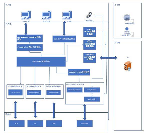 aspnetcms开发中,如何实现高效模块化设计? 第3张 aspnetcms开发中,如何实现高效模块化设计? 第3张