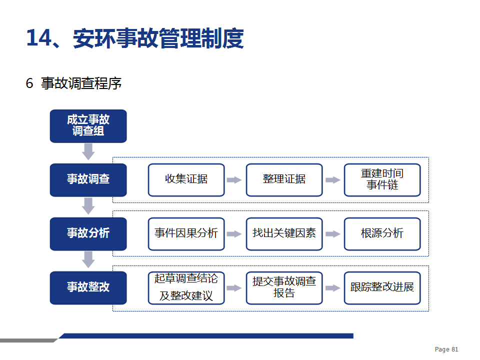 安全管理体系如何有效落地并持续改进？