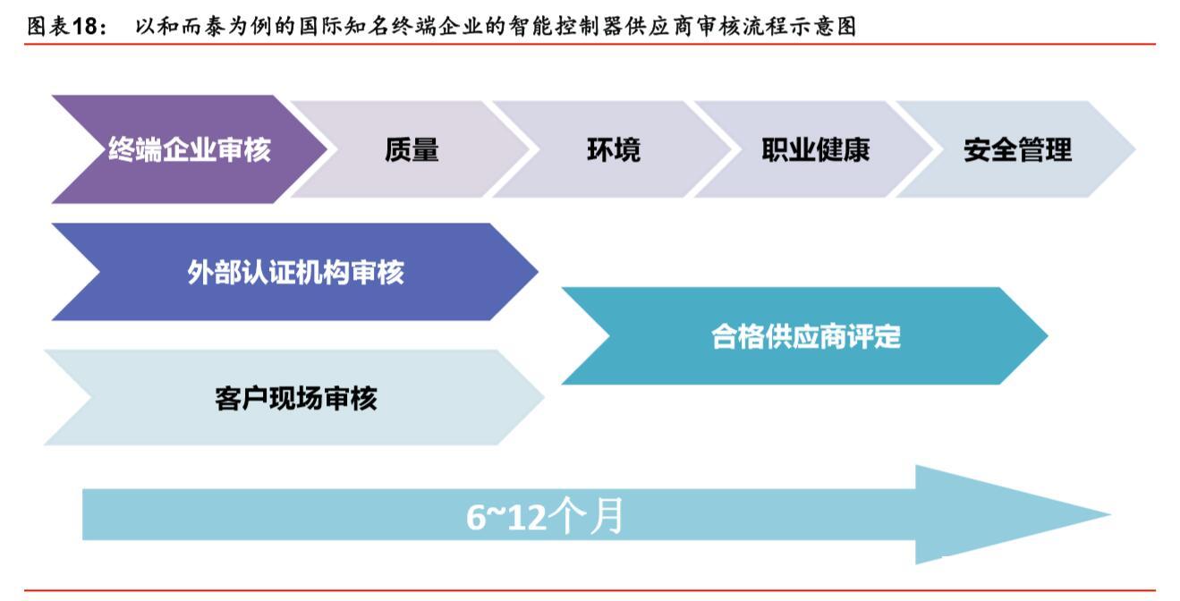 安全管理体系如何有效落地并持续改进? 第2张 安全管理体系如何有效落地并持续改进? 第2张