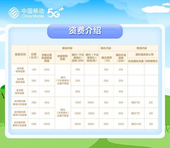 中国移动宽带续费怎么办理?中国移动宽带续费多少钱 第3张 中国移动宽带续费怎么办理?中国移动宽带续费多少钱 第3张