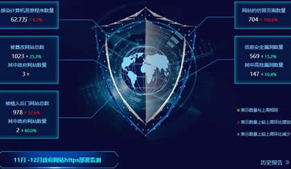 安全检测网站怎么选?看这3点避开坑! 第3张 安全检测网站怎么选?看这3点避开坑! 第3张