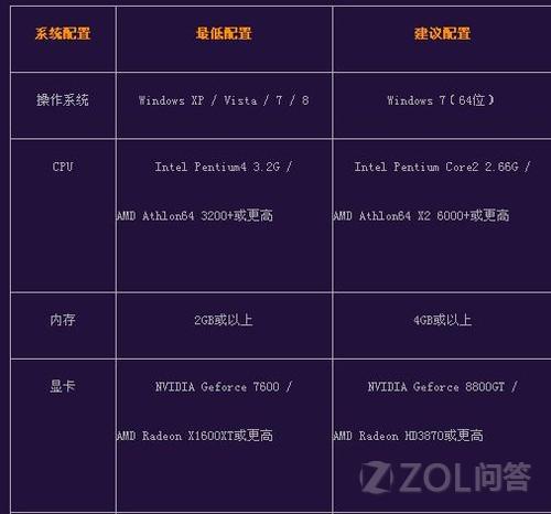 华硕x54h配置详情,为何性能表现不尽人意?性价比高吗? 第3张 华硕x54h配置详情,为何性能表现不尽人意?性价比高吗? 第3张