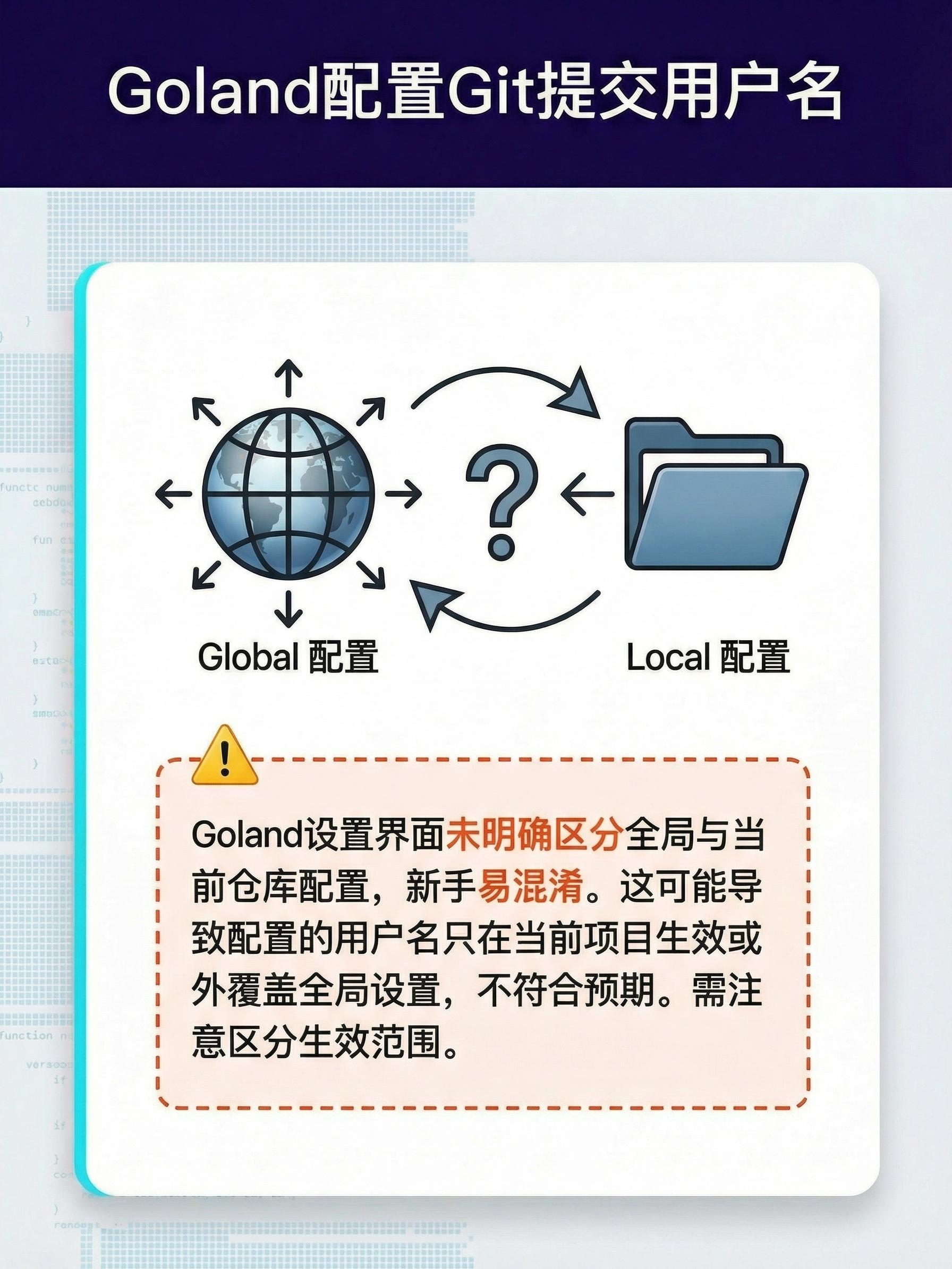 Git账户配置怎么弄,Git怎么配置用户名和邮箱? 第2张 Git账户配置怎么弄,Git怎么配置用户名和邮箱? 第2张