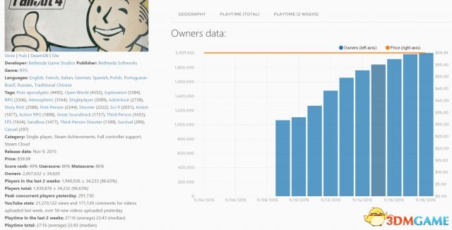辐射4与GTA5配置对比,哪款游戏更吃硬件? 第1张 辐射4与GTA5配置对比,哪款游戏更吃硬件? 第1张