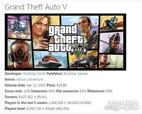 辐射4与GTA5配置对比,哪款游戏更吃硬件? 第3张 辐射4与GTA5配置对比,哪款游戏更吃硬件? 第3张