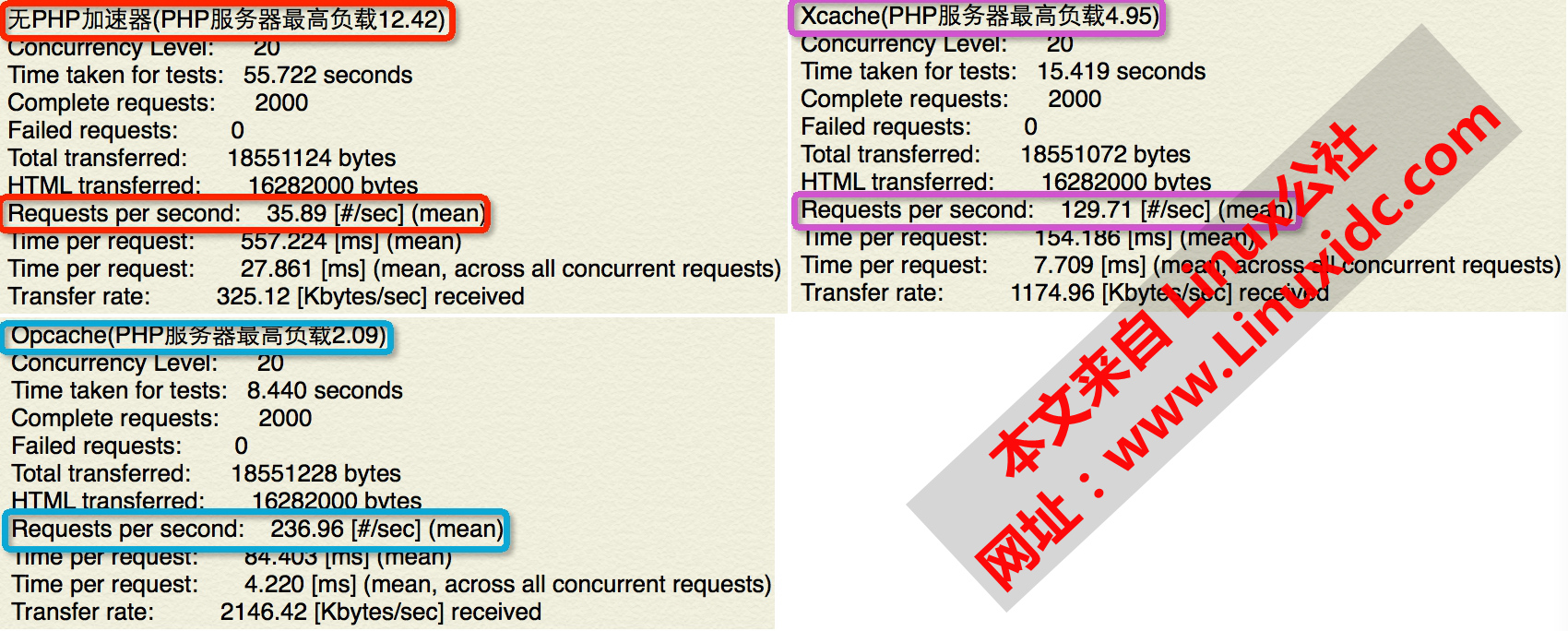 php网站加速器哪个好?php网站加速器推荐排行榜 第1张 php网站加速器哪个好?php网站加速器推荐排行榜 第1张