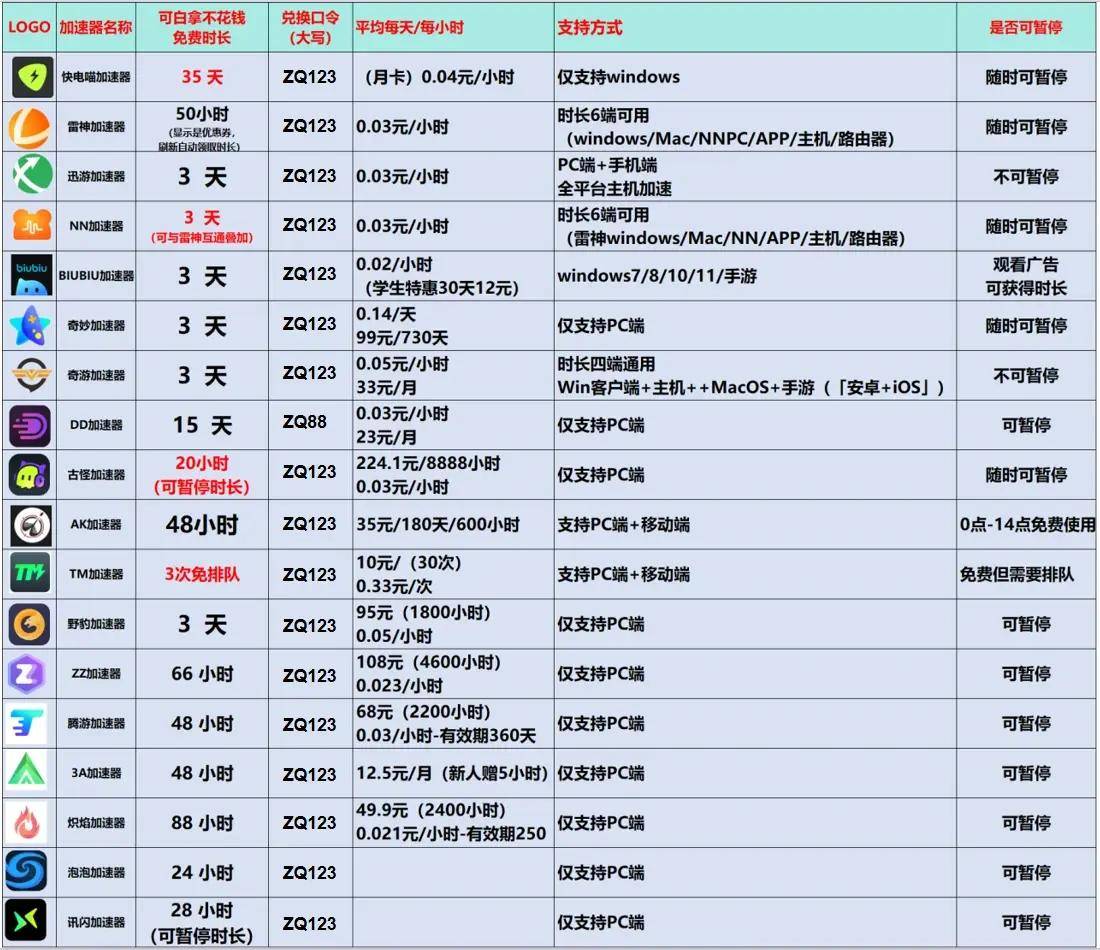 php网站加速器哪个好?php网站加速器推荐排行榜 第2张 php网站加速器哪个好?php网站加速器推荐排行榜 第2张