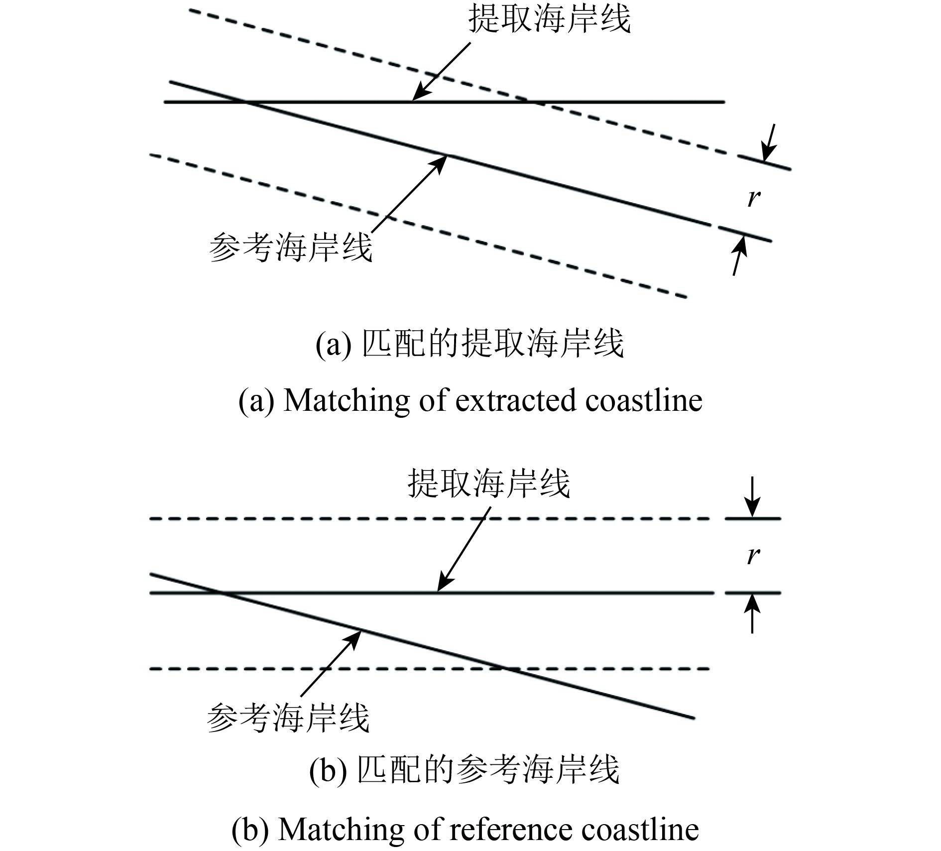 光弹性等倾线获取的图像处理技术,如何提取等倾线?等倾线提取方法 第2张 光弹性等倾线获取的图像处理技术,如何提取等倾线?等倾线提取方法 第2张