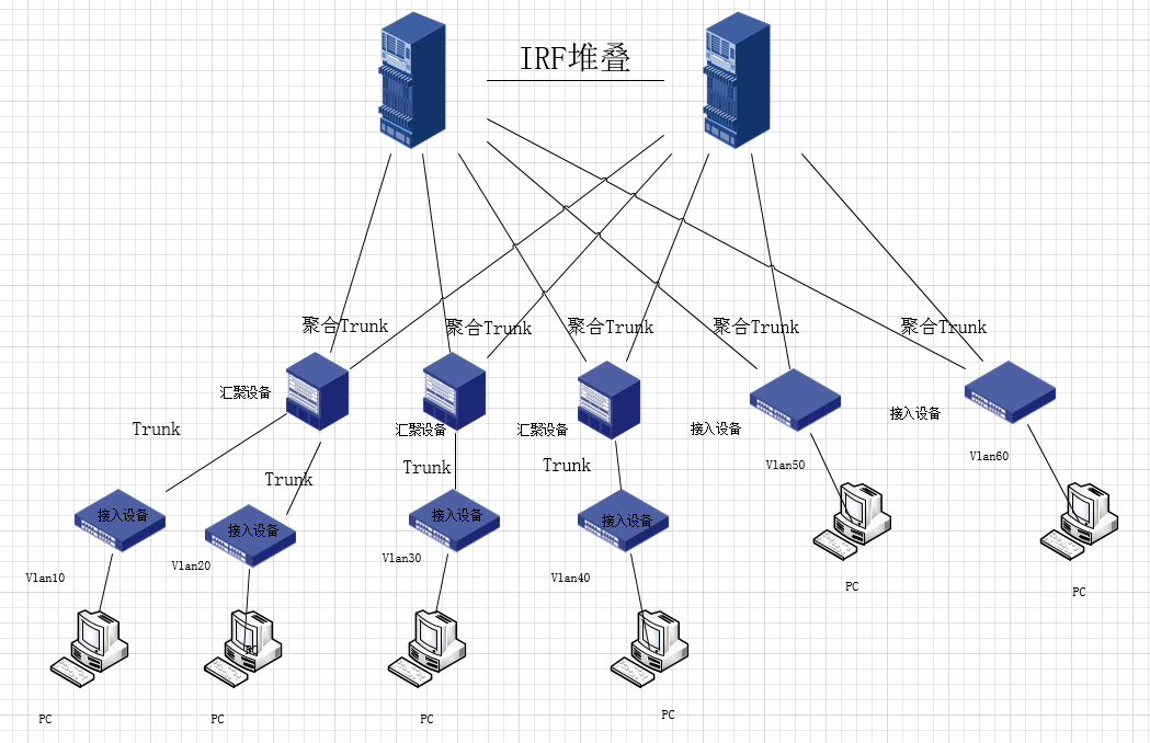 华三trunk配置中,如何优化网络性能与稳定性,有哪些关键步骤? 第1张 华三trunk配置中,如何优化网络性能与稳定性,有哪些关键步骤? 第1张