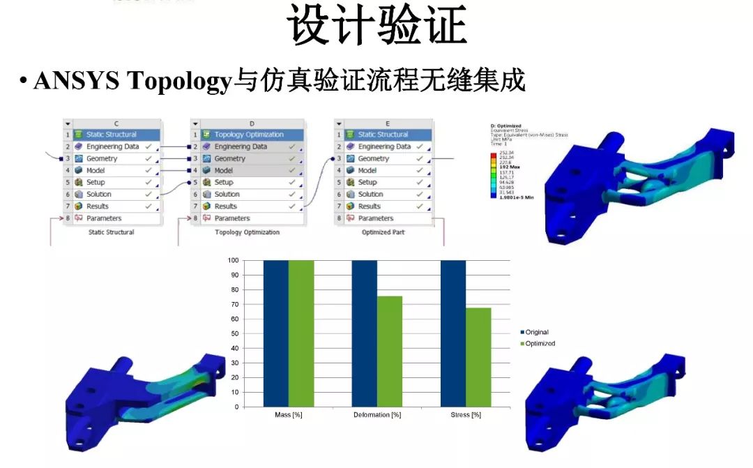 ansys存储需求如何优化？高效存储方案有哪些？ 第2张