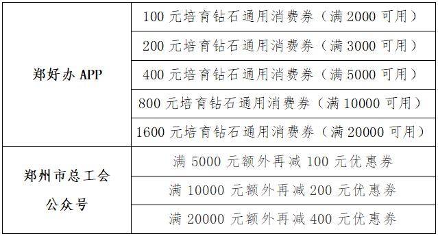 郑州商城app开发收费标准 第2张