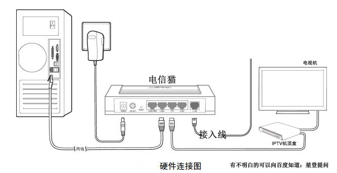 光纤入户后同一台电脑必须同时用本地连接和宽带连接才有网络吗,电脑无法上网怎么办 第1张 光纤入户后同一台电脑必须同时用本地连接和宽带连接才有网络吗,电脑无法上网怎么办 第1张