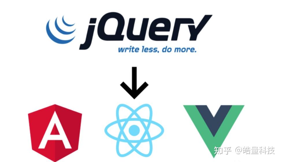 AngularJS优点有哪些?适合现代项目开发吗? 第2张 AngularJS优点有哪些?适合现代项目开发吗? 第2张