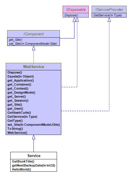 asp.net序列化XML时,如何确保数据完整性和安全性? 第1张 asp.net序列化XML时,如何确保数据完整性和安全性? 第1张