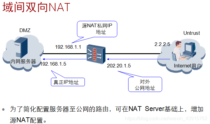 华为防火墙NAT配置后无法上网怎么解决? 第3张 华为防火墙NAT配置后无法上网怎么解决? 第3张
