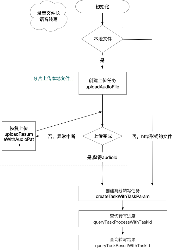 SDK怎么配置，详细配置步骤和注意事项有哪些？