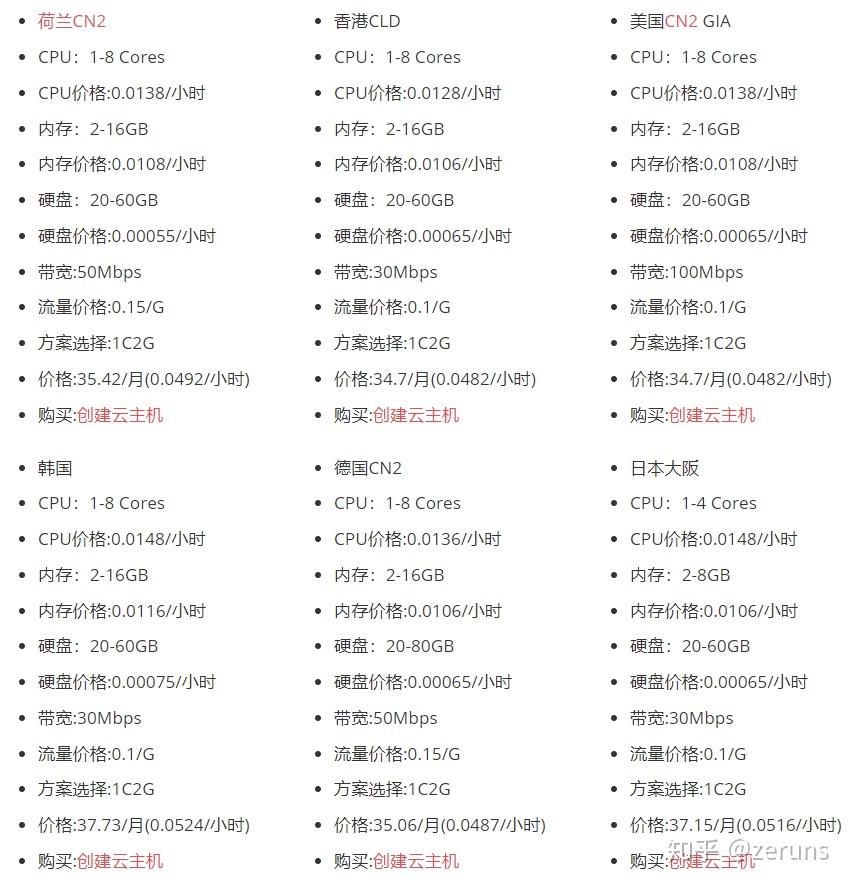 #618# 狗云,云服务器7折优惠,抽奖送余额\5折优惠码等,香港\日\韩\美等十多个机房可选 第1张 #618# 狗云,云服务器7折优惠,抽奖送余额\5折优惠码等,香港\日\韩\美等十多个机房可选 第1张