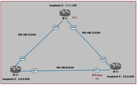 配置Router ID常见疑问,如何正确设置?详解步骤与注意事项及常见误区 第2张 配置Router ID常见疑问,如何正确设置?详解步骤与注意事项及常见误区 第2张