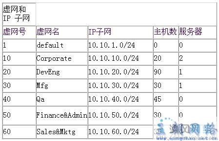 cisco交换机配置IP时,有哪些常见问题及解决方法? 第1张 cisco交换机配置IP时,有哪些常见问题及解决方法? 第1张