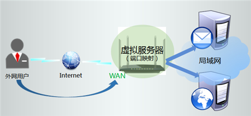 虚拟服务器域名修改时,有哪些注意事项和操作步骤详解? 第1张 虚拟服务器域名修改时,有哪些注意事项和操作步骤详解? 第1张