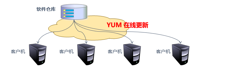 安全时序数据库yum源配置及使用指南是什么? 第1张 安全时序数据库yum源配置及使用指南是什么? 第1张