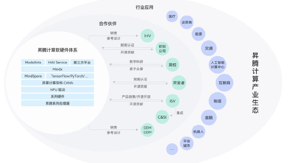 aspnet开源背后,这一技术变革将如何影响行业格局? 第2张 aspnet开源背后,这一技术变革将如何影响行业格局? 第2张
