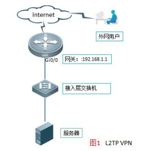 Linux下怎么配置L2TP over IPSec客户端? 第3张 Linux下怎么配置L2TP over IPSec客户端? 第3张