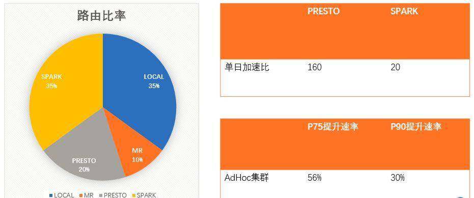hiveserver2配置中哪些关键参数设置不当可能导致性能问题? 第1张 hiveserver2配置中哪些关键参数设置不当可能导致性能问题? 第1张