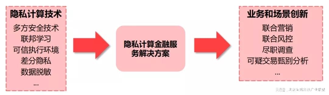 安全数据如何有效转化为利润?企业实操方法有哪些? 第1张 安全数据如何有效转化为利润?企业实操方法有哪些? 第1张
