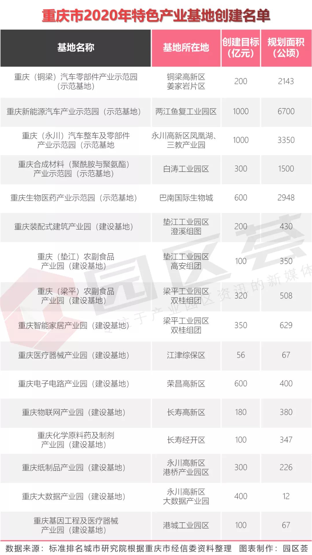 重庆做网站开发集中区域具体是哪些地方? 第1张 重庆做网站开发集中区域具体是哪些地方? 第1张