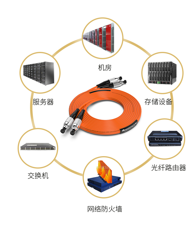 光纤存储和服务器连接如何稳定?光纤存储连接服务器常见问题 第1张 光纤存储和服务器连接如何稳定?光纤存储连接服务器常见问题 第1张