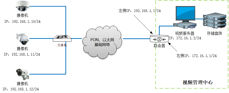 远程监控视频图像传输如何保障安全保密? 第1张 远程监控视频图像传输如何保障安全保密? 第1张