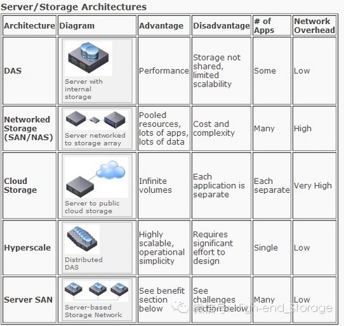iwstack:新增荷兰机房/SSD/SAN/cloudstack云/自定义ISO 第1张 iwstack:新增荷兰机房/SSD/SAN/cloudstack云/自定义ISO 第1张