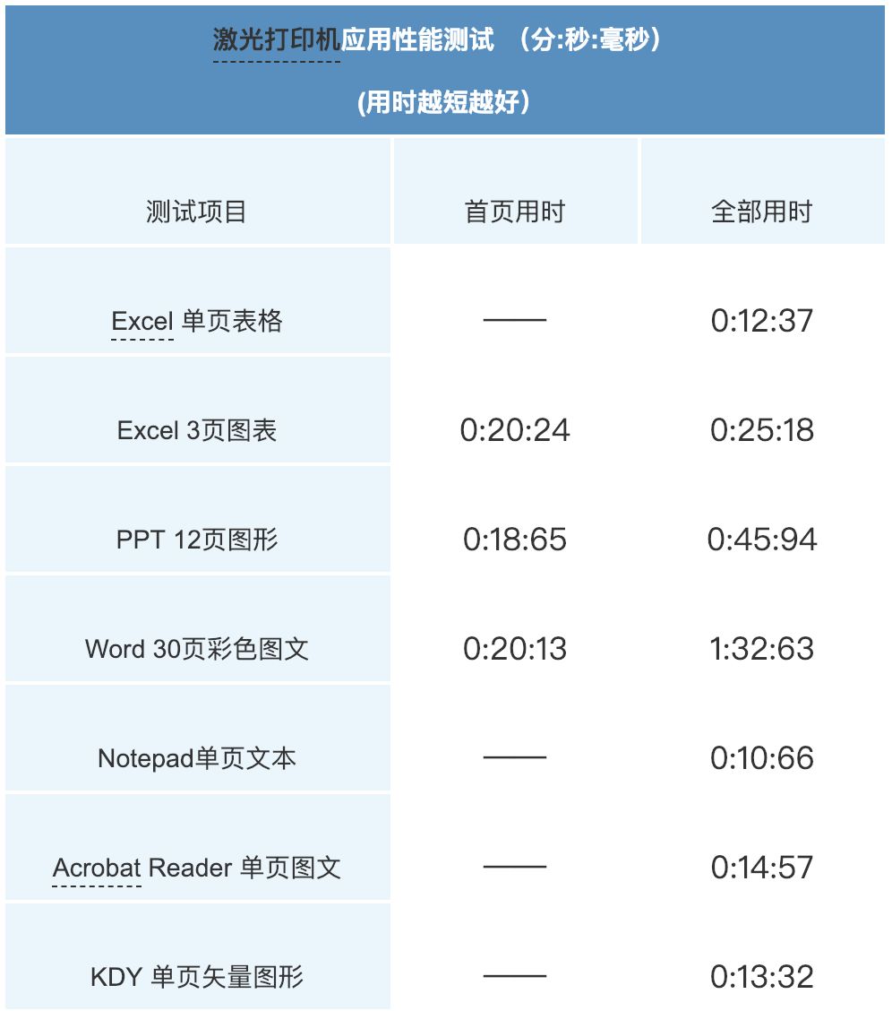 立思辰gb3731cdn打印测试页,gb3731标准打印效果如何?性能表现值得期待吗? 第3张 立思辰gb3731cdn打印测试页,gb3731标准打印效果如何?性能表现值得期待吗? 第3张