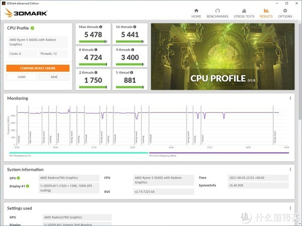 zgovps:全场8.5折,可选日本软银、德国CN2 GIA&CUII,顶级配置AMD+DDR5ECC+PCIe 4.0 NVMe) 第2张 zgovps:全场8.5折,可选日本软银、德国CN2 GIA&CUII,顶级配置AMD+DDR5ECC+PCIe 4.0 NVMe) 第2张